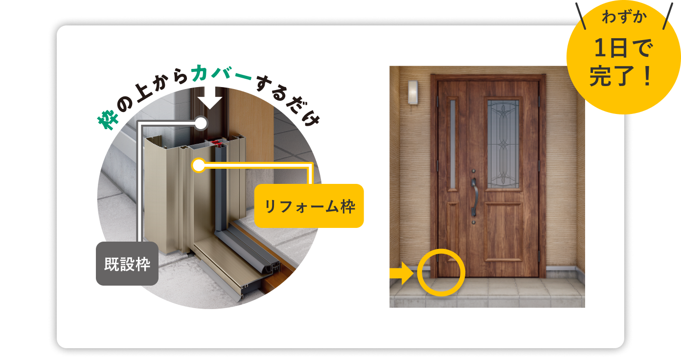 枠の上からカバーするだけ わずか1日で完了!