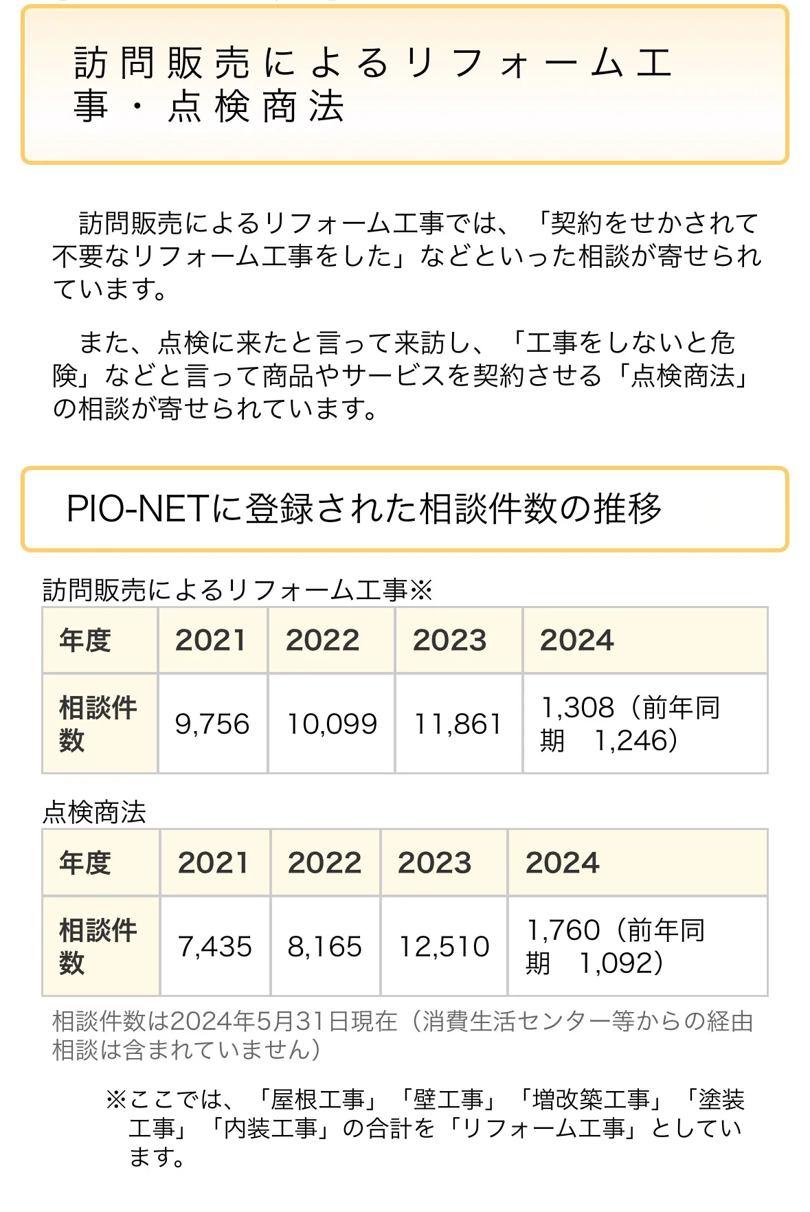 悪徳訪問業者にご注意！