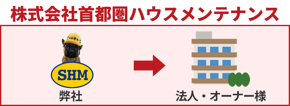 弊社→オーナー様